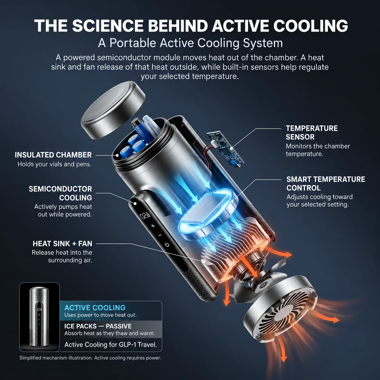Portable cooling case with a temperature display - Image 3