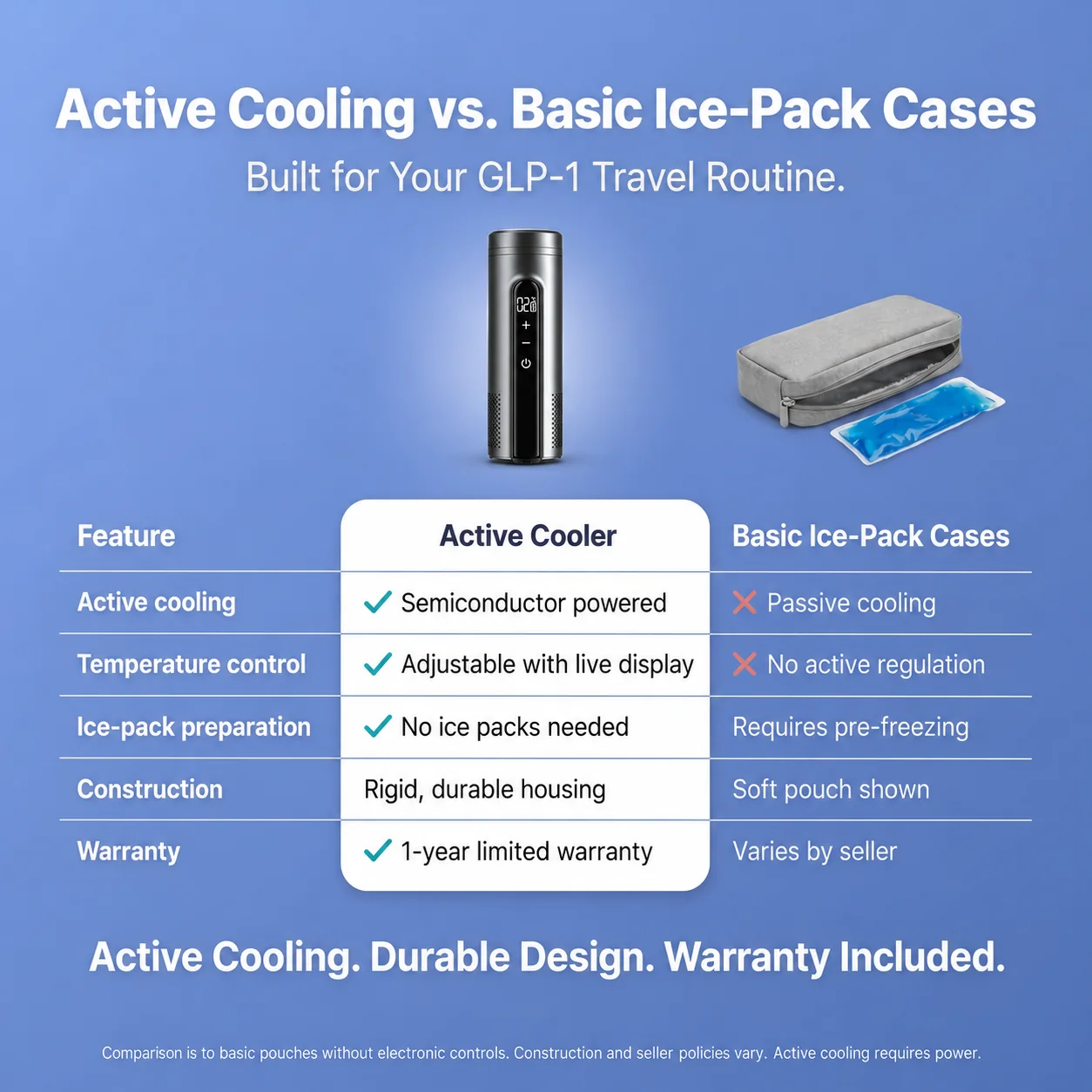 Portable cooling case with a temperature display - Image 7